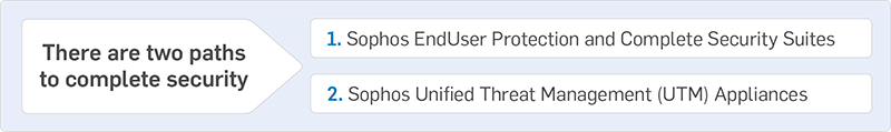 Sophos Protection Suite – Enterprise
