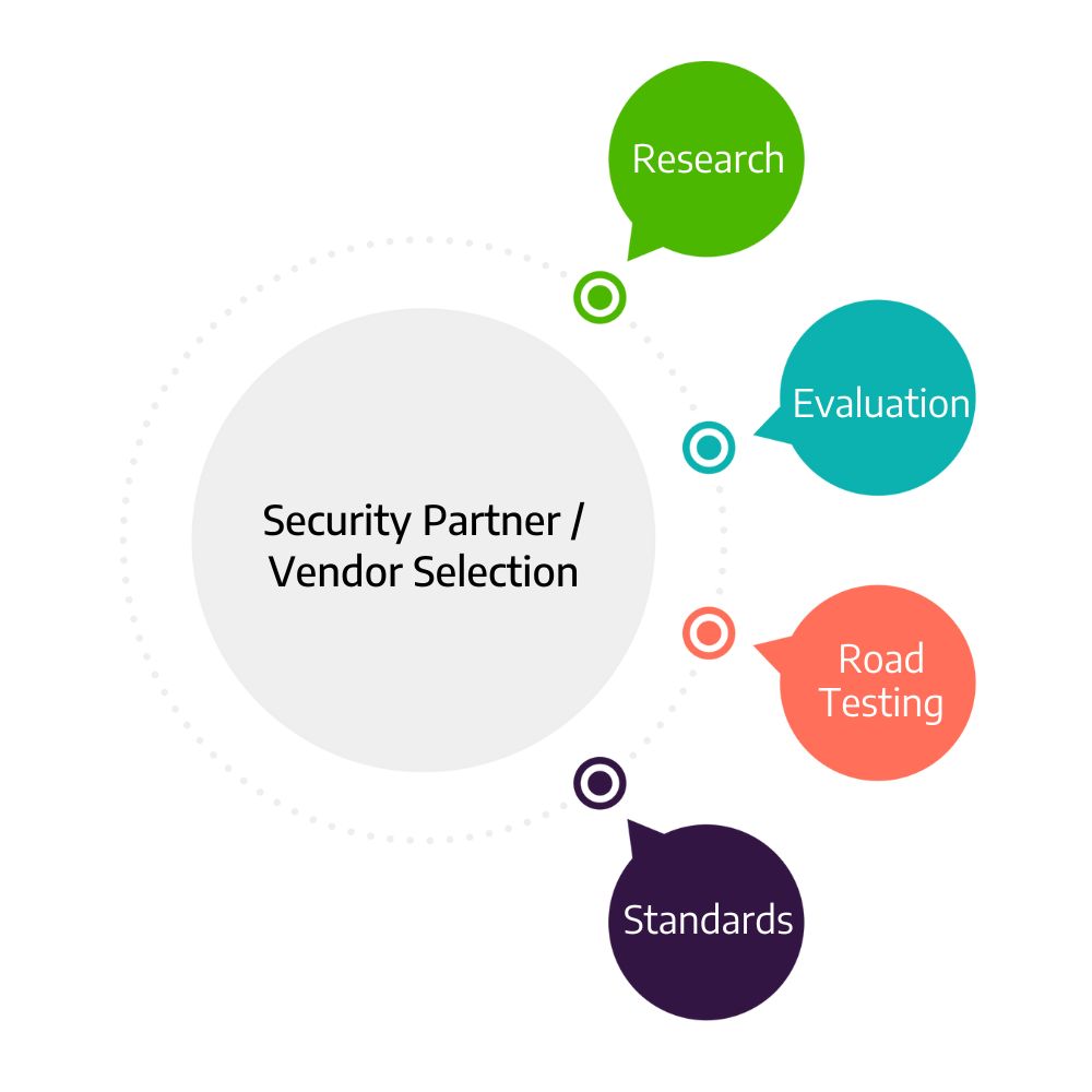 IT Security Partners - CommSec Cyber Security