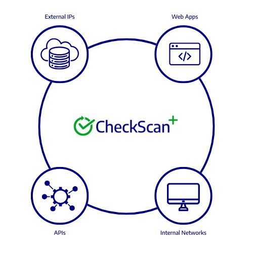 Vulnerability Scanning Capabilities