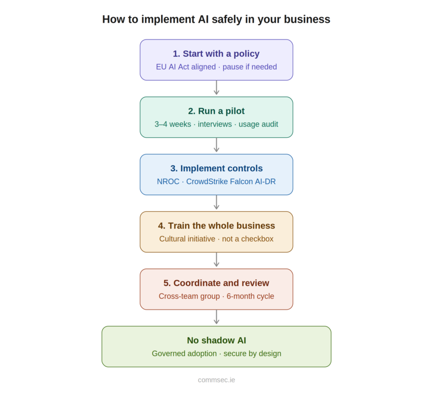 Safe AI implementation Framework for your business Safe AI implementation Framework for your business