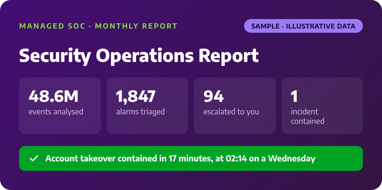 managed-soc-sample-report-card